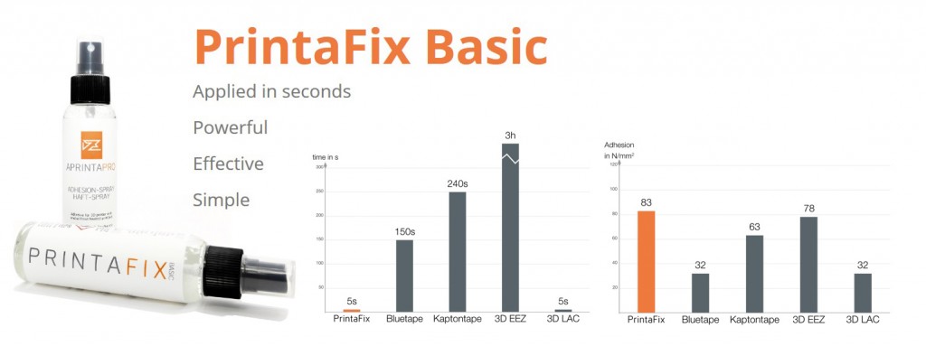 PrintaFix Basic 3D Spray 3DHUB.gr