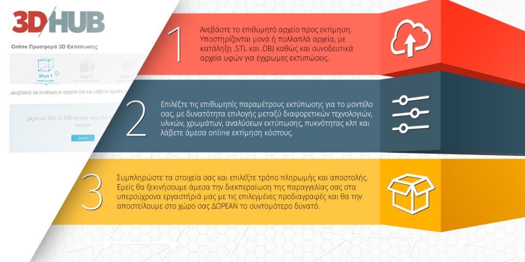 Online υπηρεσίες 3D printing 3dhub.gr