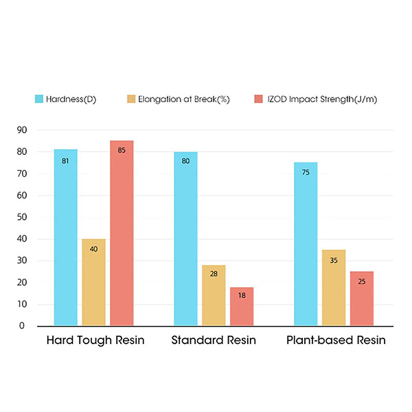 esun-hard-tough-resin-3DHUBg-5 esun-hard-tough-resin-3DHUBgr