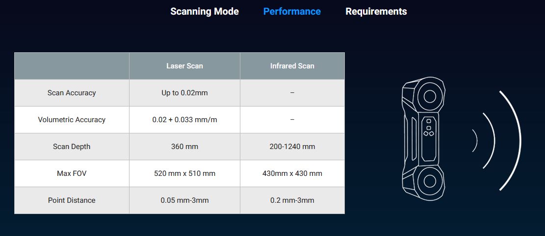 Shining3D FreeScan Combo hybrid metrology handheld 3d scanner 3DHUBgr