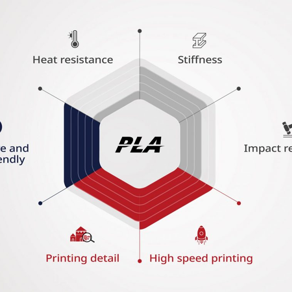 Raise3D Hyper Speed PLA 3DHUB.gr