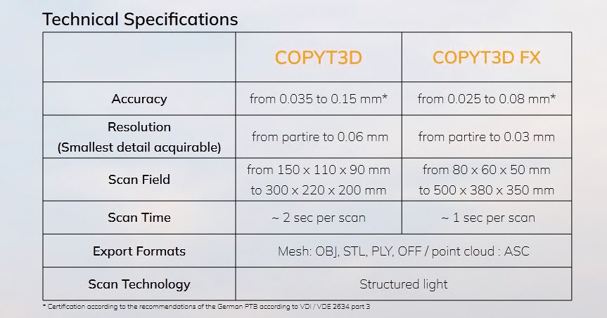 opentech3d copyt copyt3d FX engineering art 3dscanner 3DHUBgr