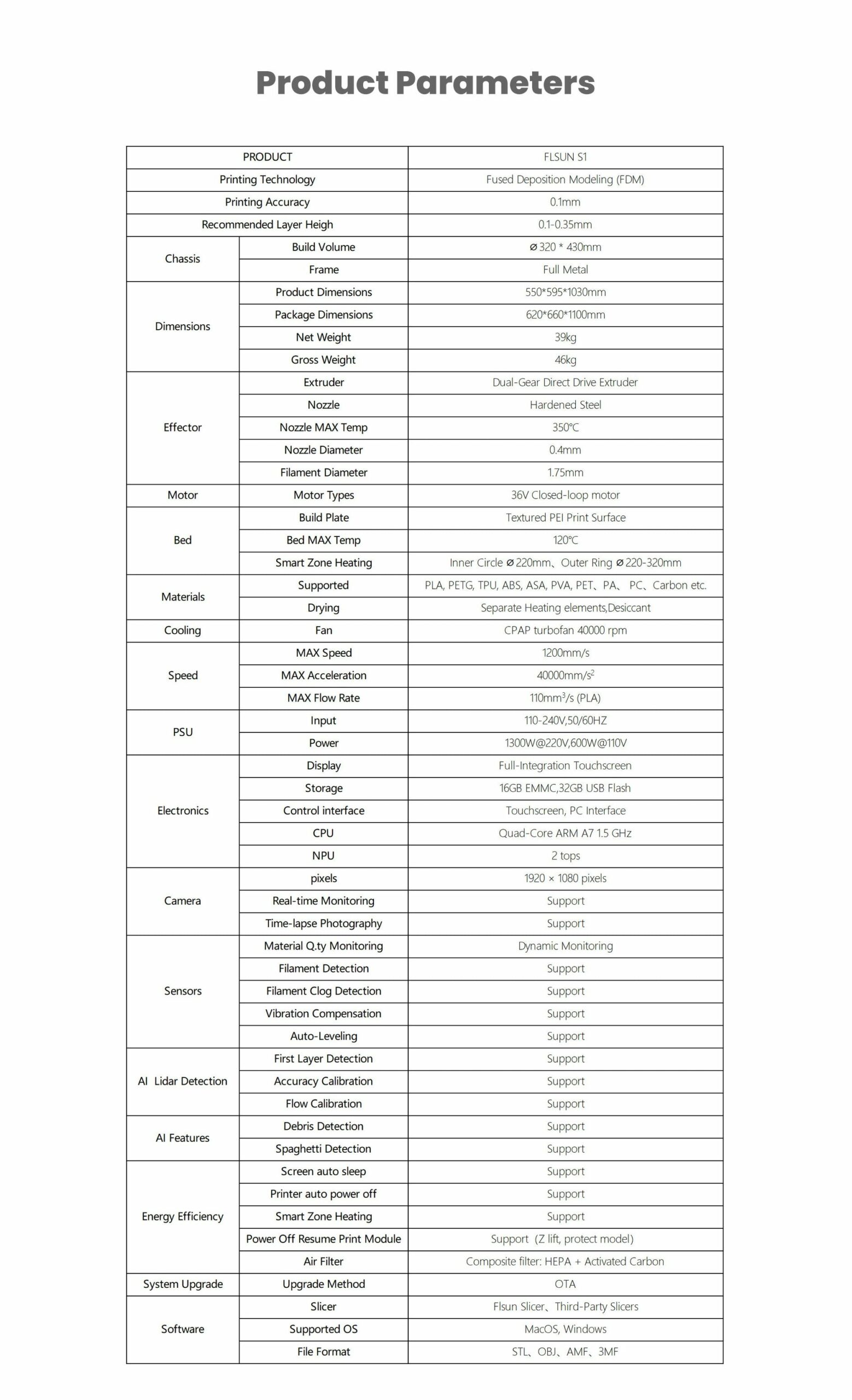 FLSUN-S1-ultra-high-speed-3d-printer-3DHUBgr