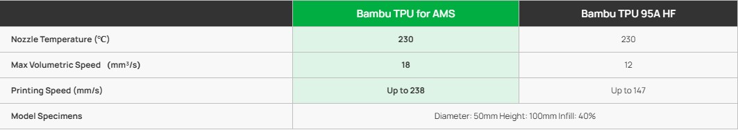 TPU_FOR_AMS