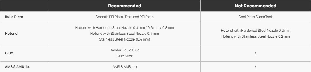 TPU_FOR_AMS