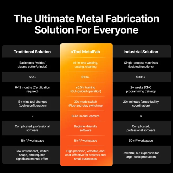 Xtool_MetalFab_Lazer_Welder_CNC_Cutter