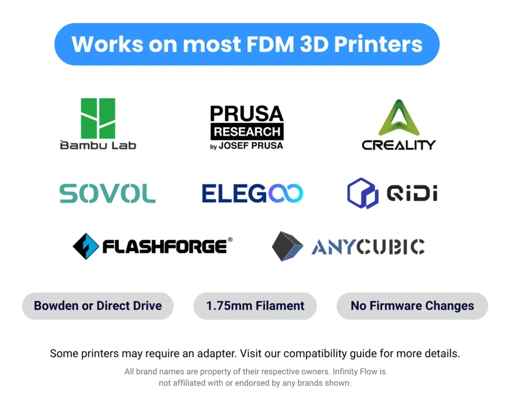 S1 Plus - Automatic Filament Loader 3DHUBgr