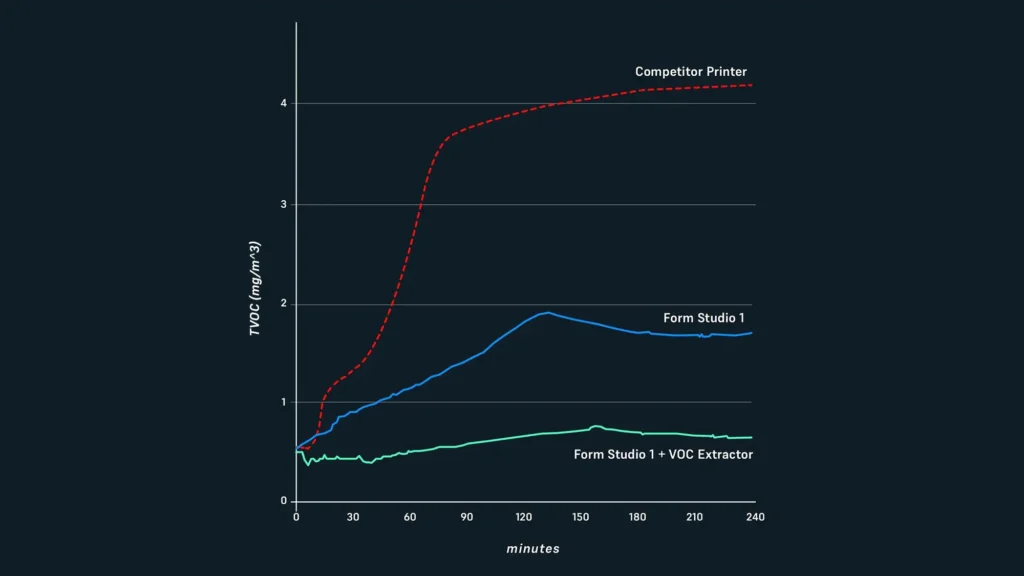 formlabs-voc-extractor-3DHUBgr